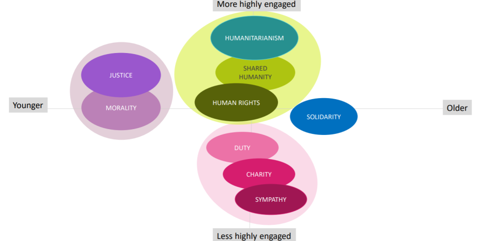 2021 Qualitative Findings
