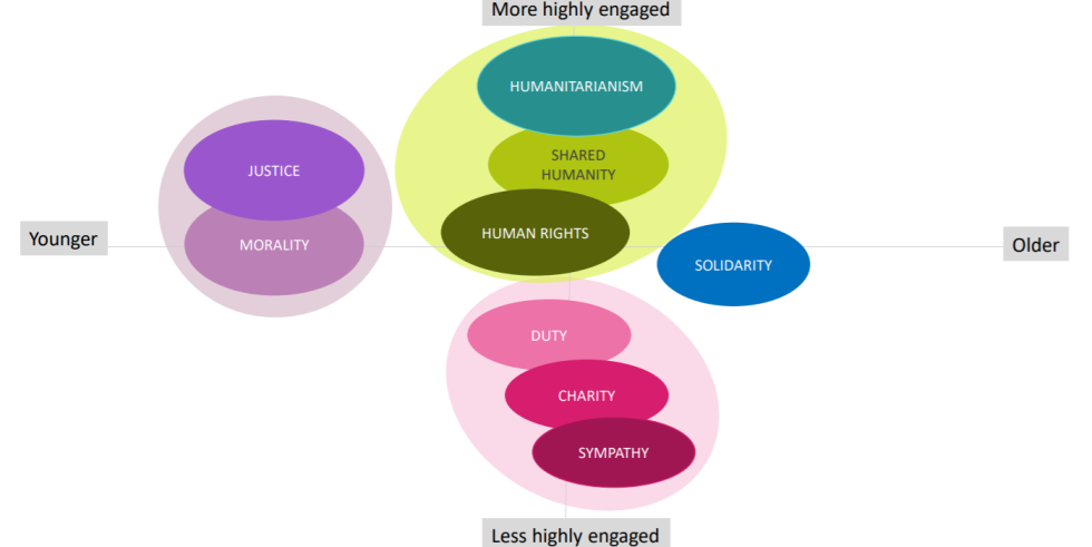 Qualitative Findings 